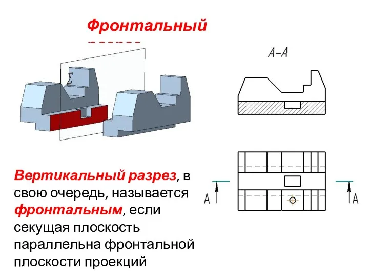 Фронтальный разрез Вертикальный разрез, в свою очередь, называется фронтальным, если секущая плоскость параллельна фронтальной плоскости проекций