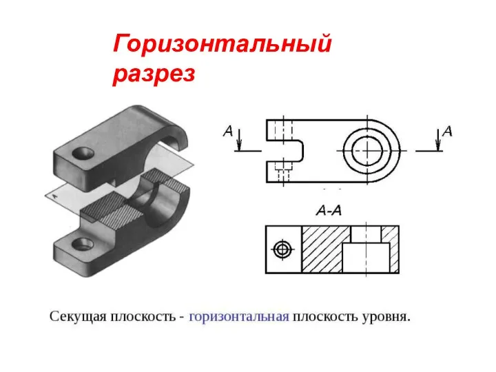 Горизонтальный разрез