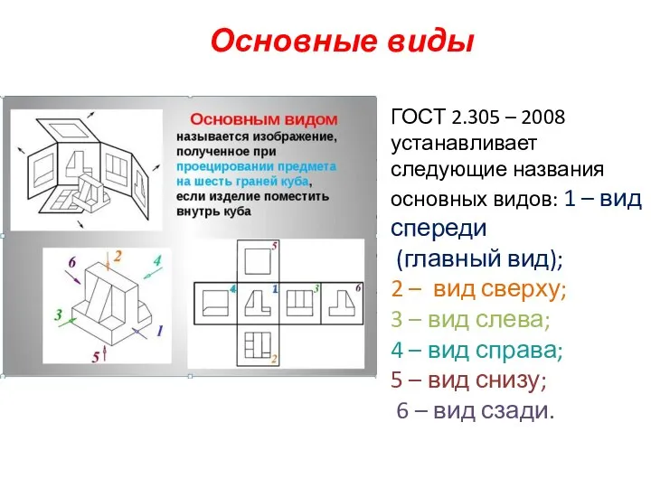 Основные виды ГОСТ 2.305 – 2008 устанавливает следующие названия основных видов: