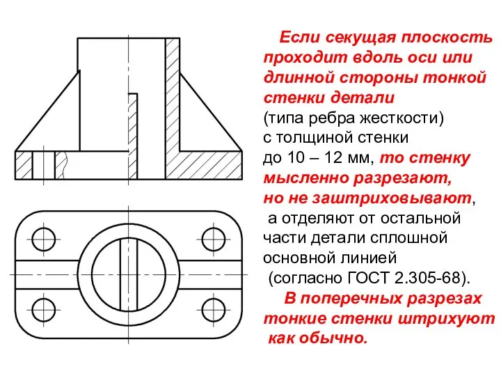 Если секущая плоскость проходит вдоль оси или длинной стороны тонкой стенки