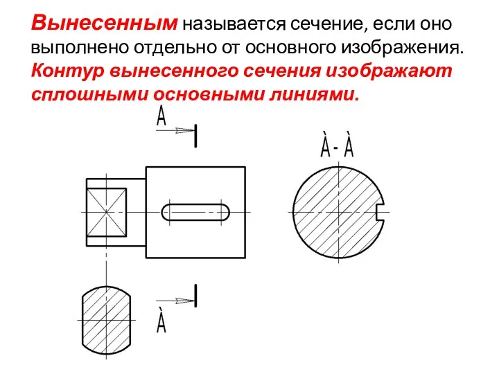 Вынесенным называется сечение, если оно выполнено отдельно от основного изображения. Контур