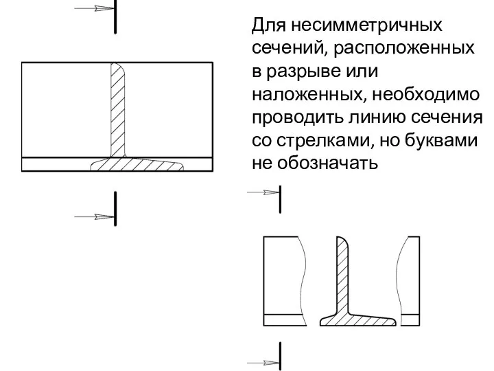 Для несимметричных сечений, расположенных в разрыве или наложенных, необходимо проводить линию