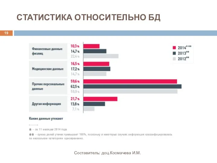 СТАТИСТИКА ОТНОСИТЕЛЬНО БД Составитель: доц.Космачева И.М.