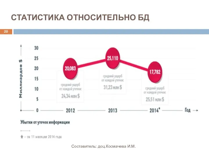 СТАТИСТИКА ОТНОСИТЕЛЬНО БД Составитель: доц.Космачева И.М.