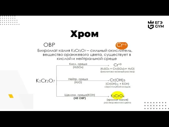 Хром