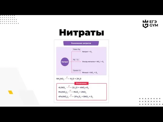 Нитраты