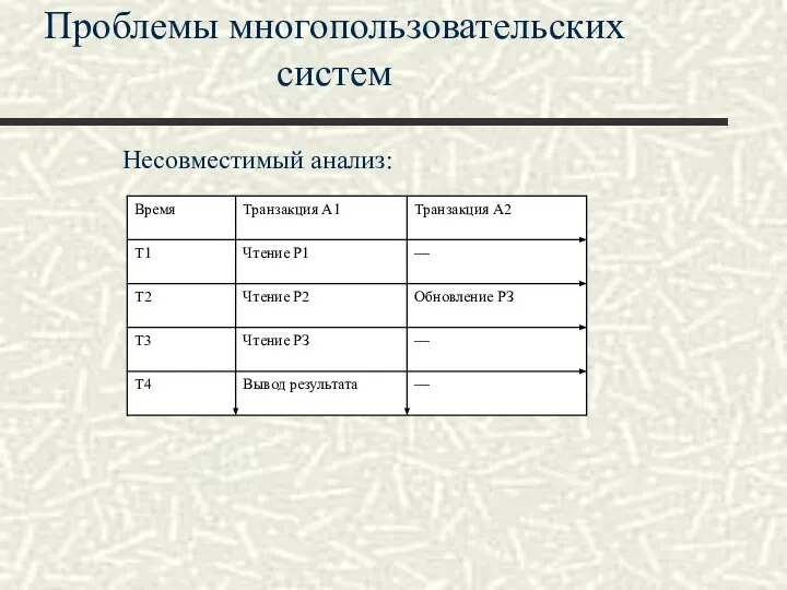 Проблемы многопользовательских систем Несовместимый анализ: