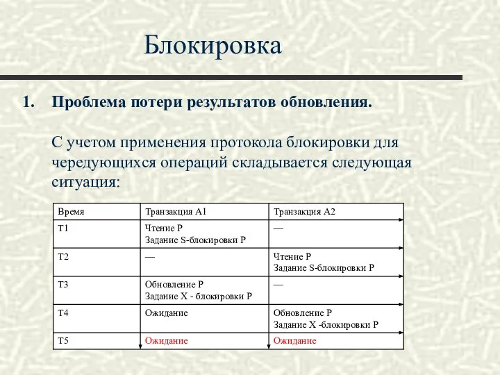 Блокировка Проблема потери результатов обновления. С учетом применения протокола блокировки для чередующихся операций складывается следующая ситуация: