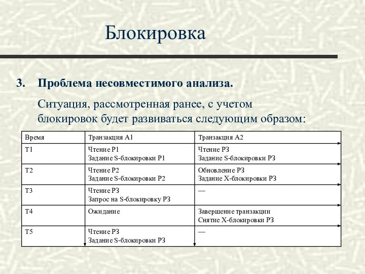 Блокировка Проблема несовместимого анализа. Ситуация, рассмотренная ранее, с учетом блокировок будет развиваться следующим образом: