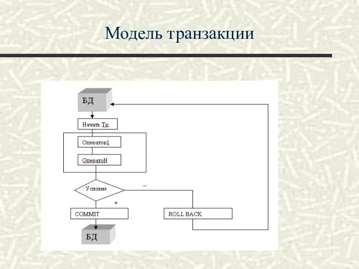 Модель транзакции