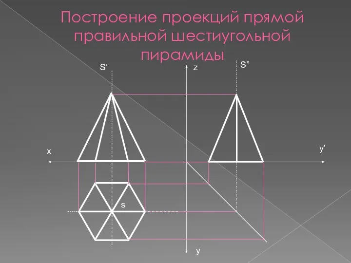 Построение проекций прямой правильной шестиугольной пирамиды s S’ S” х у' у z