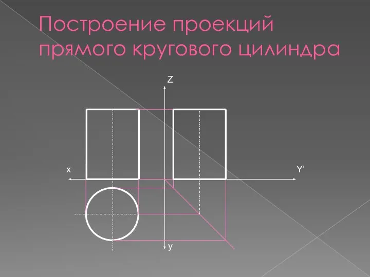 Построение проекций прямого кругового цилиндра Z y Y’ х