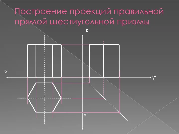 Построение проекций правильной прямой шестиугольной призмы x y Y’ z