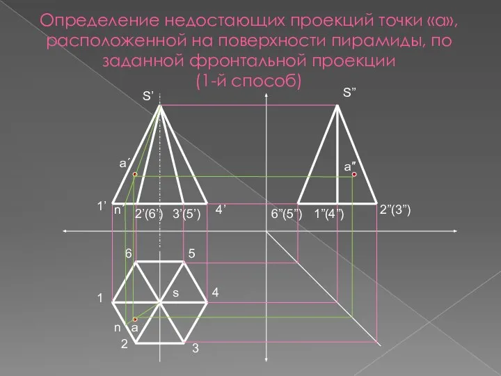 Определение недостающих проекций точки «а», расположенной на поверхности пирамиды, по заданной