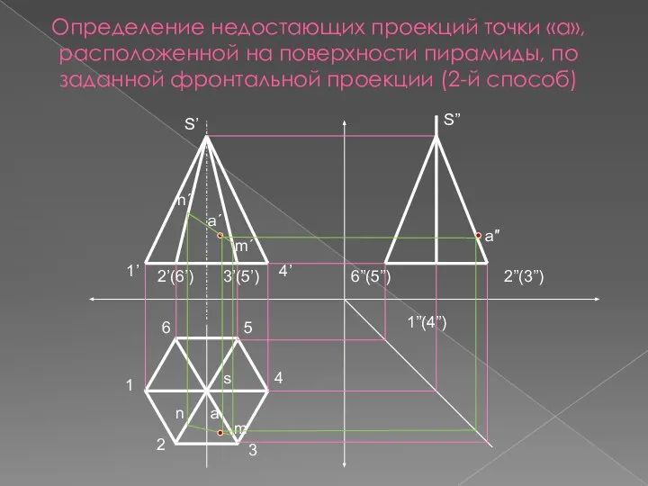 Определение недостающих проекций точки «а», расположенной на поверхности пирамиды, по заданной