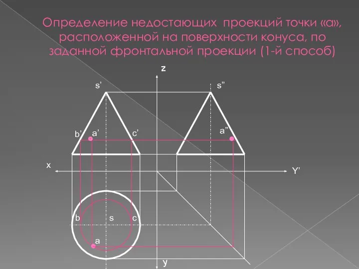 Определение недостающих проекций точки «а», расположенной на поверхности конуса, по заданной