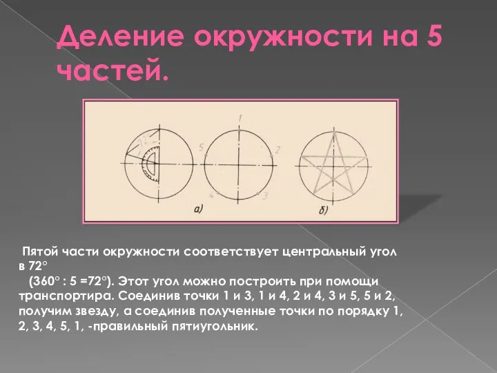 Деление окружности на 5 частей. Пятой части окружности соответствует центральный угол