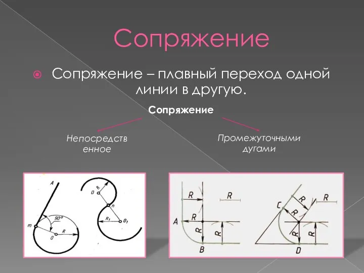 Сопряжение – плавный переход одной линии в другую. Сопряжение Непосредственное Промежуточными дугами Сопряжение