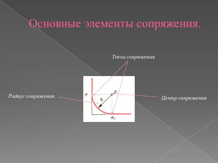 Основные элементы сопряжения. Точка сопряжения Центр сопряжения Радиус сопряжения