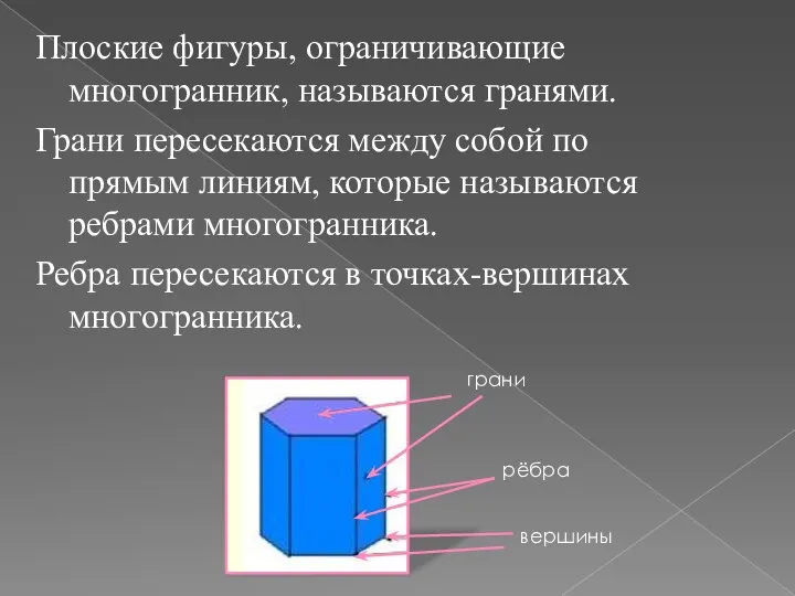 Плоские фигуры, ограничивающие многогранник, называются гранями. Грани пересекаются между собой по