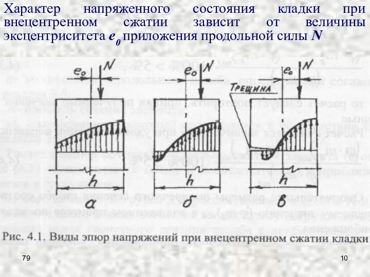 79 Характер напряженного состояния кладки при внецентренном сжатии зависит от величины