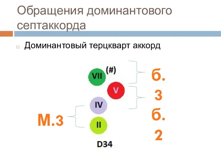 Обращения доминантового септаккорда Доминантовый терцкварт аккорд М.3 б.3 б.2