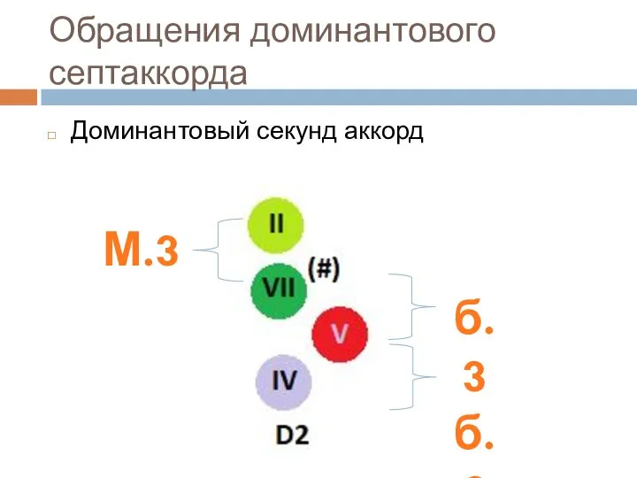 Обращения доминантового септаккорда Доминантовый секунд аккорд б.3 б.2 М.3