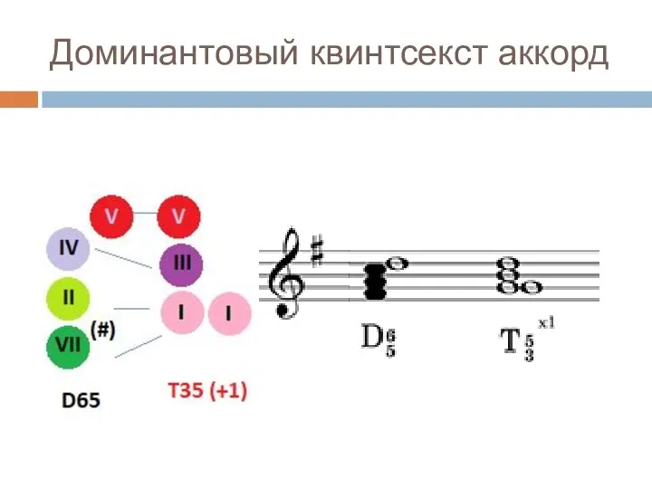 Доминантовый квинтсекст аккорд