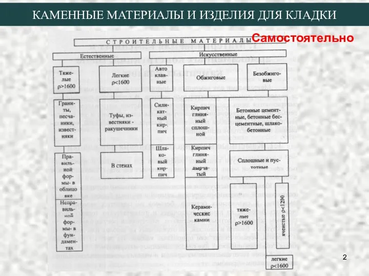 КАМЕННЫЕ МАТЕРИАЛЫ И ИЗДЕЛИЯ ДЛЯ КЛАДКИ Самостоятельно