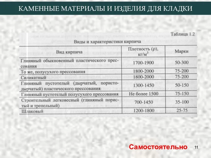 КАМЕННЫЕ МАТЕРИАЛЫ И ИЗДЕЛИЯ ДЛЯ КЛАДКИ Самостоятельно