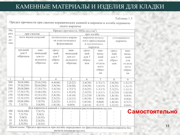 КАМЕННЫЕ МАТЕРИАЛЫ И ИЗДЕЛИЯ ДЛЯ КЛАДКИ Самостоятельно