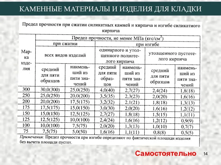 КАМЕННЫЕ МАТЕРИАЛЫ И ИЗДЕЛИЯ ДЛЯ КЛАДКИ Самостоятельно