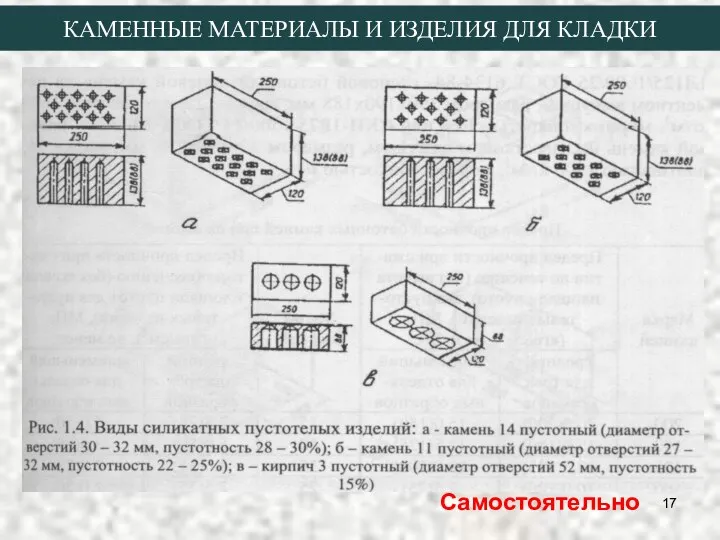 КАМЕННЫЕ МАТЕРИАЛЫ И ИЗДЕЛИЯ ДЛЯ КЛАДКИ Самостоятельно