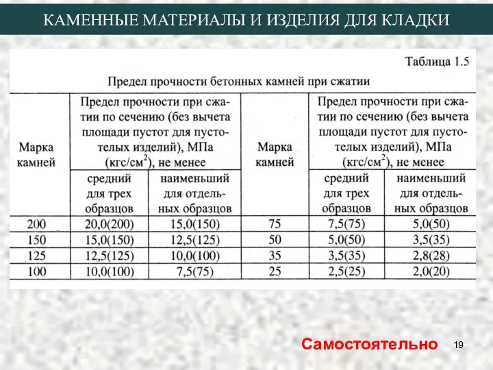 КАМЕННЫЕ МАТЕРИАЛЫ И ИЗДЕЛИЯ ДЛЯ КЛАДКИ Самостоятельно