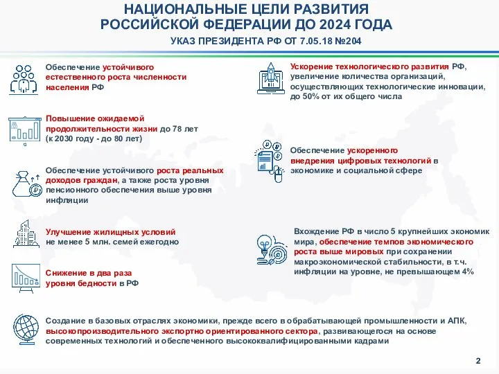 НАЦИОНАЛЬНЫЕ ЦЕЛИ РАЗВИТИЯ РОССИЙСКОЙ ФЕДЕРАЦИИ ДО 2024 ГОДА УКАЗ ПРЕЗИДЕНТА РФ