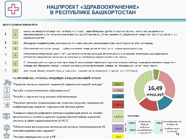 НАЦПРОЕКТ «ЗДРАВООХРАНЕНИЕ» В РЕСПУБЛИКЕ БАШКОРТОСТАН