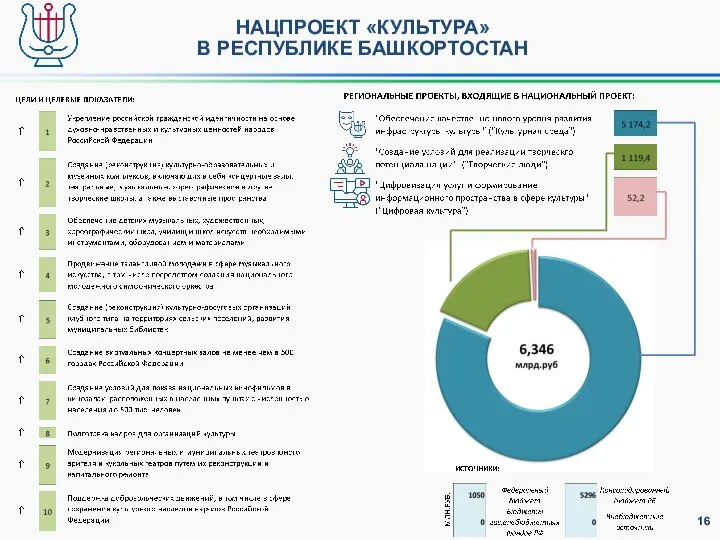 НАЦПРОЕКТ «КУЛЬТУРА» В РЕСПУБЛИКЕ БАШКОРТОСТАН