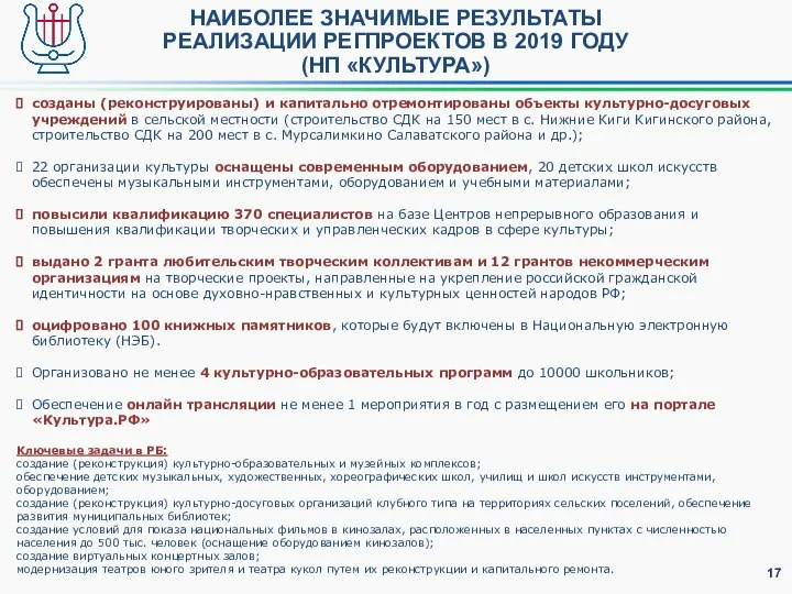 НАИБОЛЕЕ ЗНАЧИМЫЕ РЕЗУЛЬТАТЫ РЕАЛИЗАЦИИ РЕГПРОЕКТОВ В 2019 ГОДУ (НП «КУЛЬТУРА») созданы