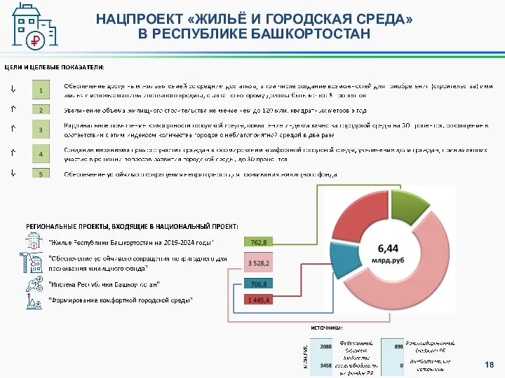 НАЦПРОЕКТ «ЖИЛЬЁ И ГОРОДСКАЯ СРЕДА» В РЕСПУБЛИКЕ БАШКОРТОСТАН