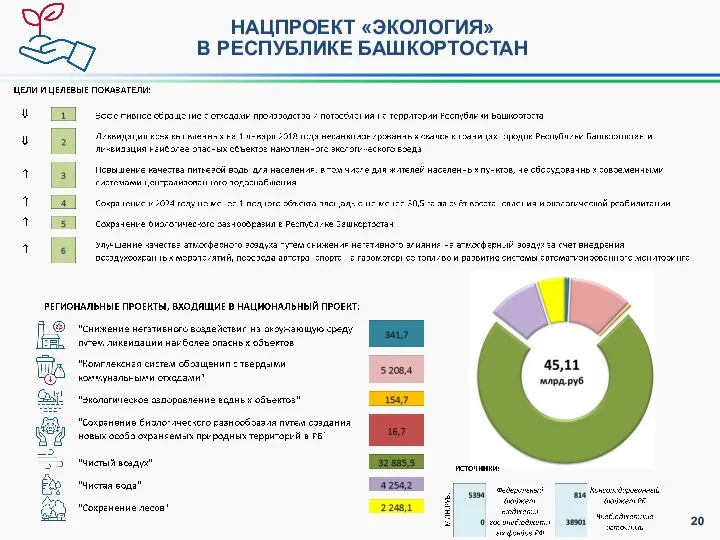 НАЦПРОЕКТ «ЭКОЛОГИЯ» В РЕСПУБЛИКЕ БАШКОРТОСТАН