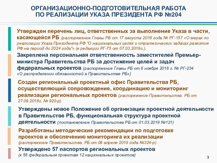 ОРГАНИЗАЦИОННО-ПОДГОТОВИТЕЛЬНАЯ РАБОТА ПО РЕАЛИЗАЦИИ УКАЗА ПРЕЗИДЕНТА РФ №204 Утвержден перечень лиц,