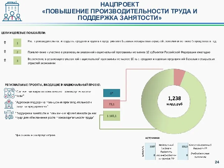 НАЦПРОЕКТ «ПОВЫШЕНИЕ ПРОИЗВОДИТЕЛЬНОСТИ ТРУДА И ПОДДЕРЖКА ЗАНЯТОСТИ»