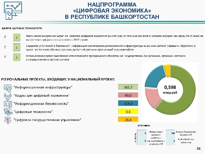 НАЦПРОГРАММА «ЦИФРОВАЯ ЭКОНОМИКА» В РЕСПУБЛИКЕ БАШКОРТОСТАН