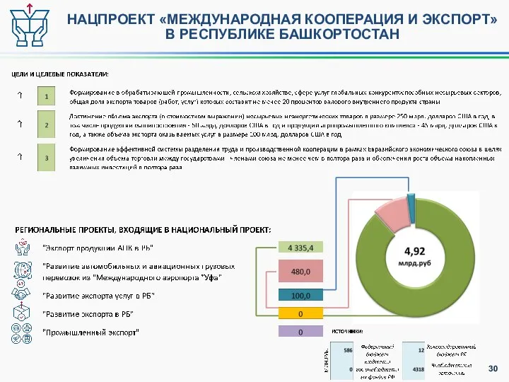 НАЦПРОЕКТ «МЕЖДУНАРОДНАЯ КООПЕРАЦИЯ И ЭКСПОРТ» В РЕСПУБЛИКЕ БАШКОРТОСТАН