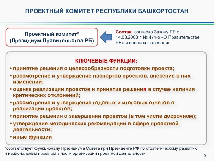 КЛЮЧЕВЫЕ ФУНКЦИИ: принятие решения о целесообразности подготовки проекта; рассмотрение и утверждение