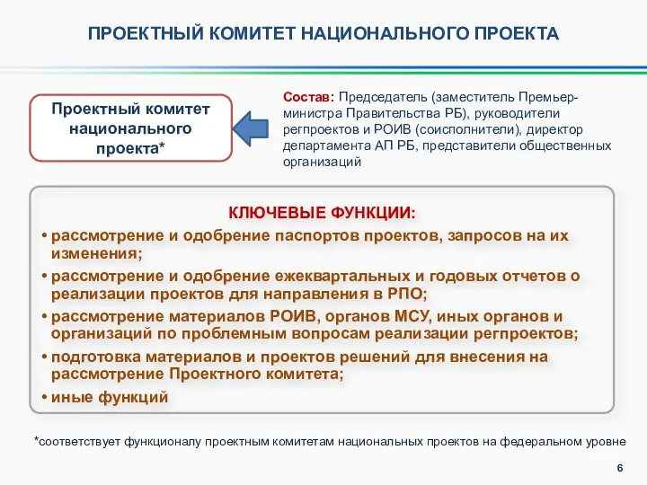 КЛЮЧЕВЫЕ ФУНКЦИИ: рассмотрение и одобрение паспортов проектов, запросов на их изменения;