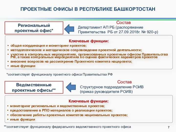 ПРОЕКТНЫЕ ОФИСЫ В РЕСПУБЛИКЕ БАШКОРТОСТАН Ключевые функции: общая координация и мониторинг