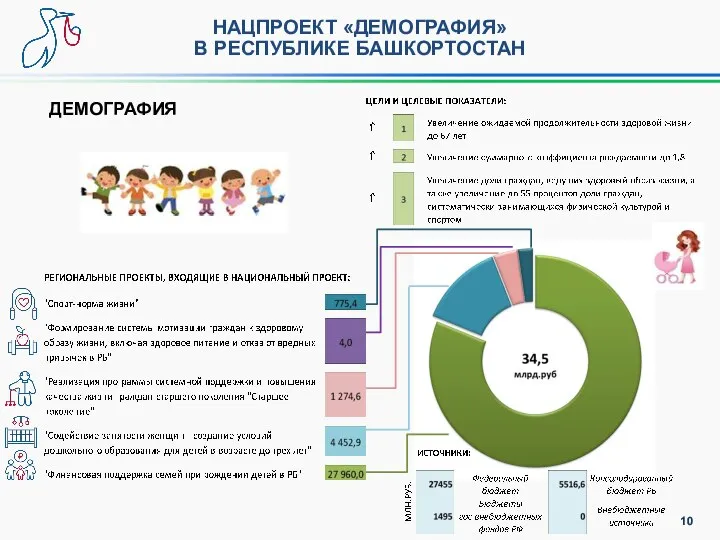 ДЕМОГРАФИЯ НАЦПРОЕКТ «ДЕМОГРАФИЯ» В РЕСПУБЛИКЕ БАШКОРТОСТАН