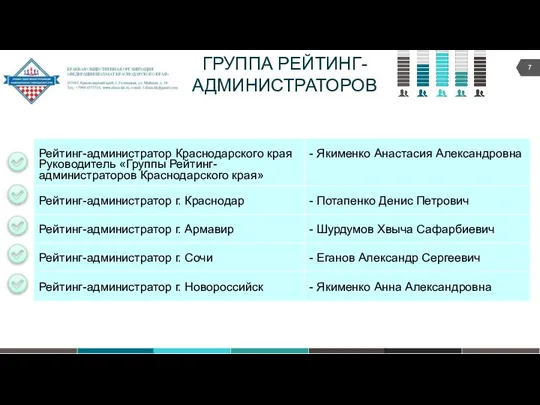 ГРУППА РЕЙТИНГ-АДМИНИСТРАТОРОВ