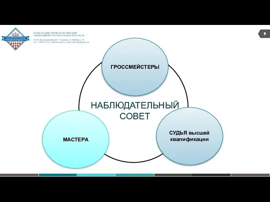 ГРОССМЕЙСТЕРЫ СУДЬЯ высшей квалификации МАСТЕРА НАБЛЮДАТЕЛЬНЫЙ СОВЕТ